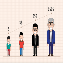 19.02.2022 - Customer Lifetime Value